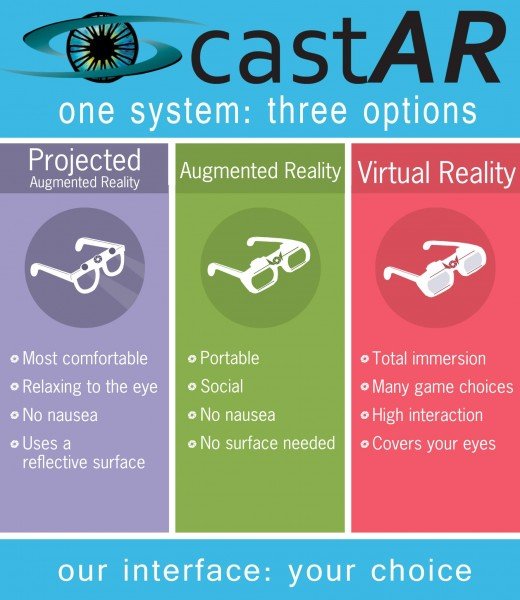 cast_ar