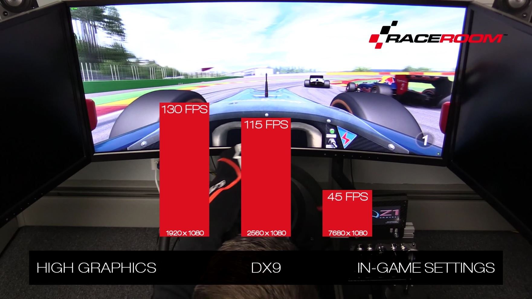 RaceRoom benchmark EVGA GTX 970 FTW+