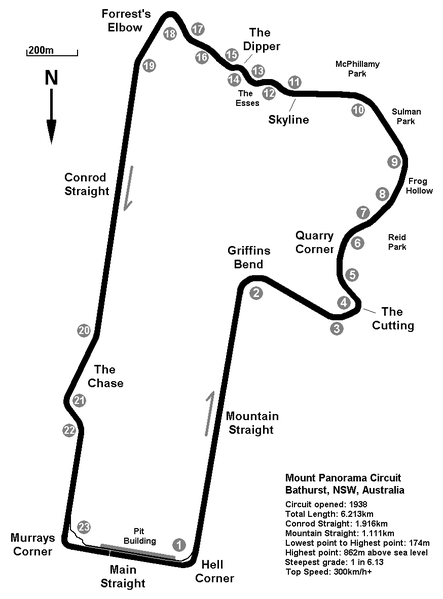 Mount Panorama Circuit