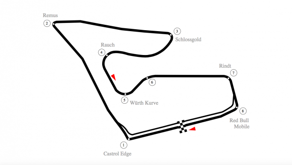 Red Bull Ring