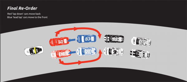 rFactor2 Stock Car Guide Part 1