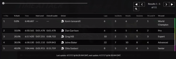 iRacing new UI Time Attack leaderboard screenshot