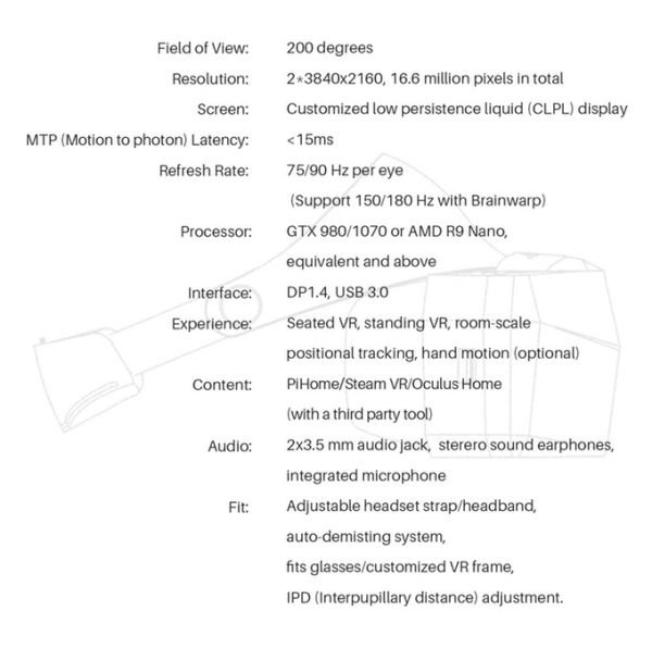Pimax 8K Virtual Reality Headsets specs