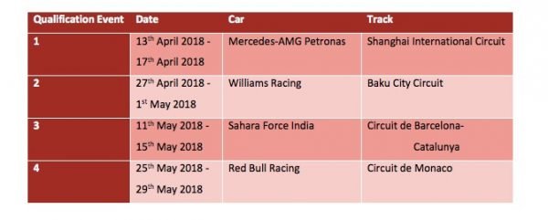F1 Esports 2018 qualifying schedule